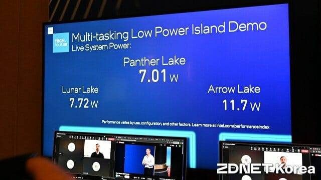 전세대 프로세서와 팬서레이크 탑재 노트북의 전력 소모 비교. (사진=지디넷코리아)