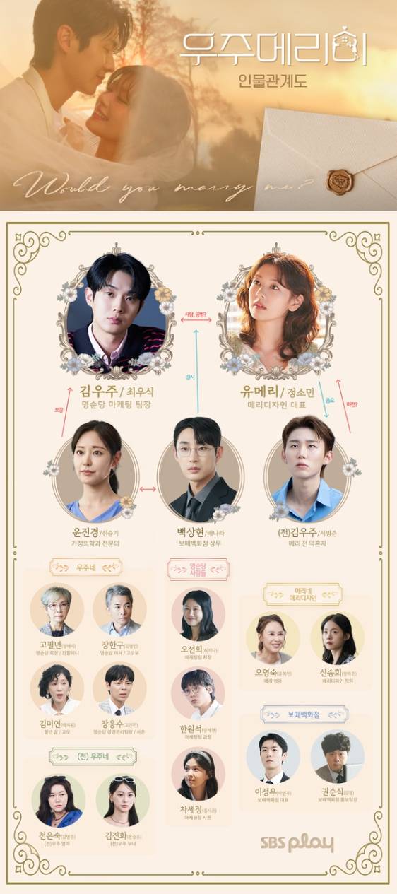 SBS 새 금토드라마 ‘우주메리미’가 10월 10일 밤 9시 50분에 첫 방송된다. 최고급 신혼집 경품을 목표로 90일간 위장부부로 살아야 하는 두 남녀의 달콤하고 색다른 신혼 로코가 시작된다. 첫 회에서는 최우식과 정소민이 예고된 운명적 첫 만남을 통해 강렬한 케미를 선보인다. 만취 상태에서 거리 한복판 오열하는 정소민과 갑작스런 상황에 놀란 최우식의 모습이 공개돼 눈길을 끌었다. 두 배우의 현실감 있는 연기와 예측불허의 관계 변화를 ‘우주메리미’에서 확인할 수 있다. SBS ‘우주메리미’는 10일 밤 9시 50분 시청자를 찾는다.