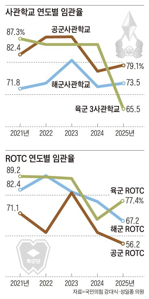 그래픽=정인성