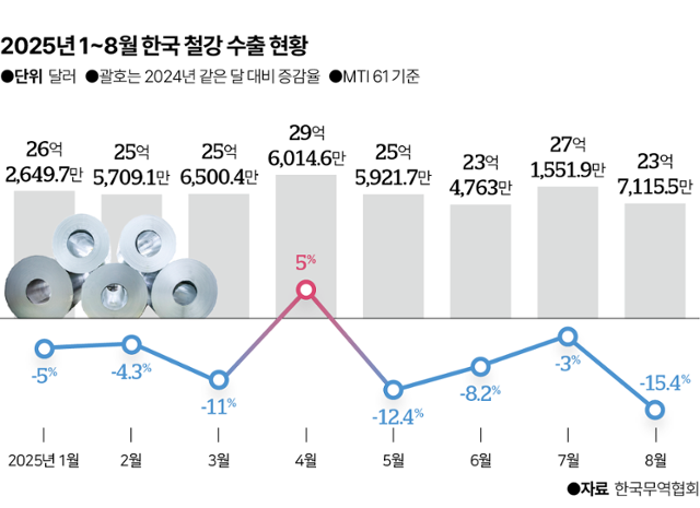그래픽=이지원 기자