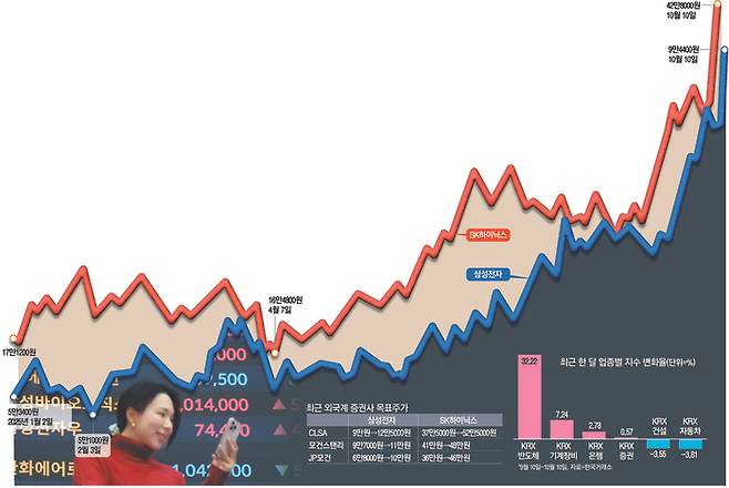 03하이닉스삼성전자