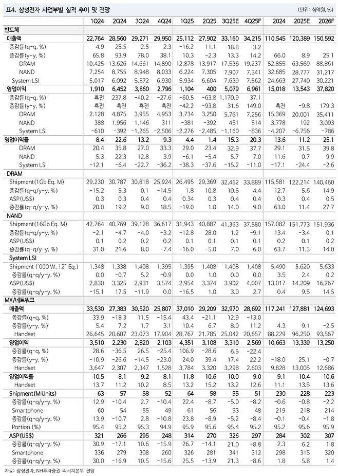 /사진=NH투자증권