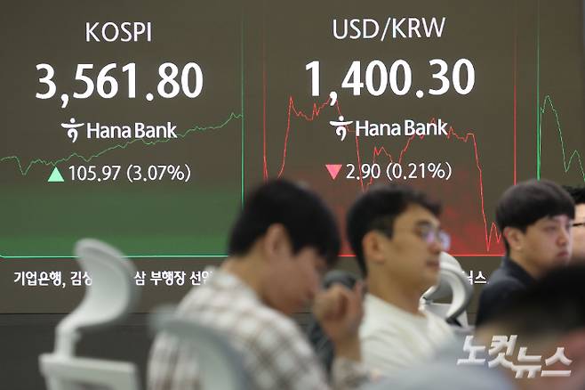 코스피가 사상 처음으로 3500선을 돌파한 2일 오전 서울 중구 하나은행 딜링룸에 코스피 지수가 표시돼 있다. 류영주 기자