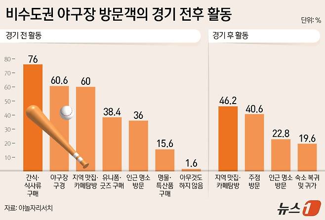 ⓒ News1 양혜림 디자이너