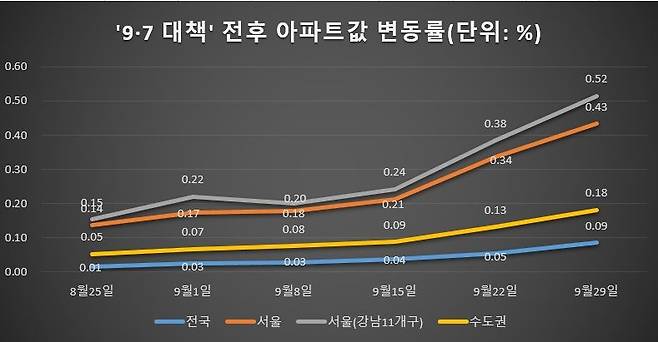 자료 : KB부동선