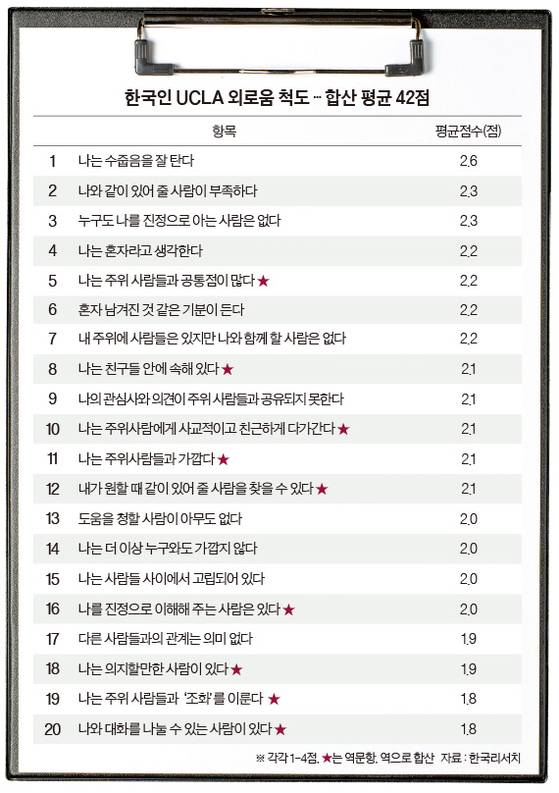 그래픽=이윤채 기자 lee.yoonchae@joongang.co.kr