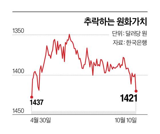 그래픽=이현민 기자