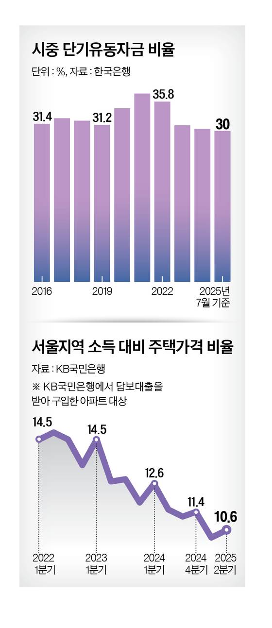 그래픽=정수경 기자 jung.suekyoung@joins.com