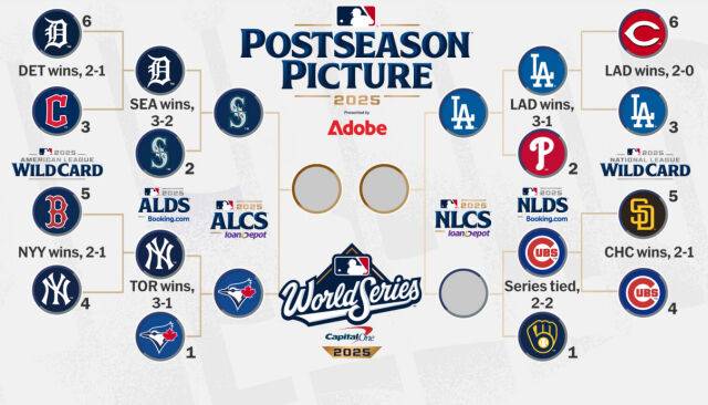 2025 MLS 포스트시즌 대진표. /MLB닷컴 캡처