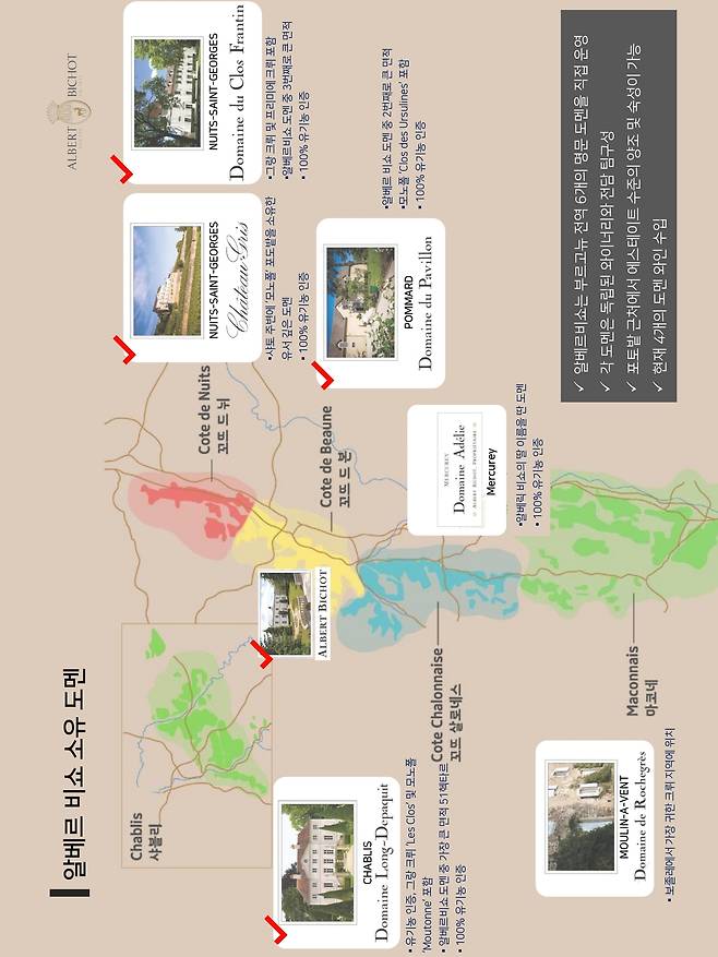 알베르 비쇼 소유 도멘.