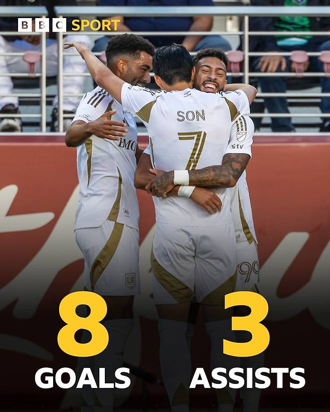 LAFC 합류 후 9경기 8득점 3도움 기록 중인 손흥민. BBC SPORT