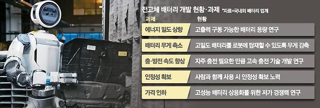 로봇 탑재용으로 전고체 배터리 필요성이 커지면서 관련 연구가 가속화하고 있다. 사진은 보스턴다이내믹스의 휴머노이드 로봇 아틀라스.