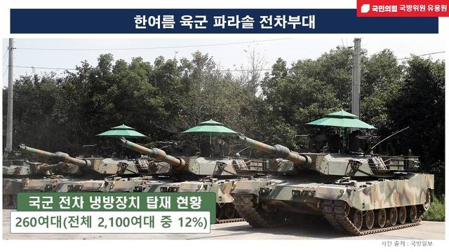 한여름 K1E1 등 국군 전차부대들이 냉방장치가 탑재 안돼 파라솔로 더위를 식히고 있다. 한국군 전차 냉방장치 탑재 비율은 전체 2100여대 중 12%인 260여대에 불과하다. 유용원 의원실 제공