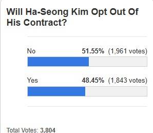 12일 0시 기준 설문조사 현황. /사진=MLB트레이드루머스 캡처