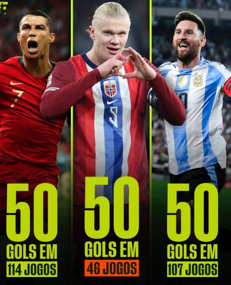 크리스티아누 호날두(왼쪽부터), 엘링 홀란, 리오넬 메시. /사진=파나티코스 갈무리