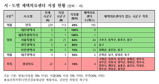 전국 시도별 재택의료센터 지정 현황. <김선민 의원실 제공>