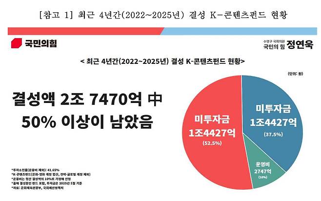 국회 문화체육관광위원회 정연욱 의원(국민의힘·부산 수영구)
