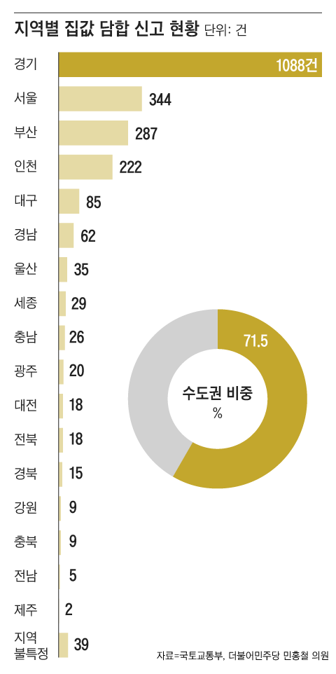그래픽=조선디자인랩 이민경