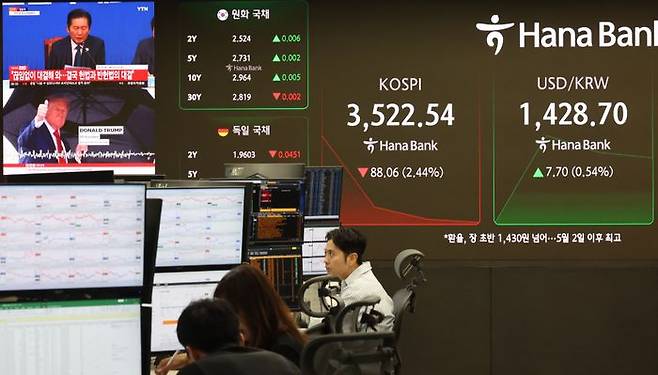 13일 오전 서울 중구 하나은행 딜링룸에서 딜러들이 업무를 보고 있다. ⓒ뉴시스