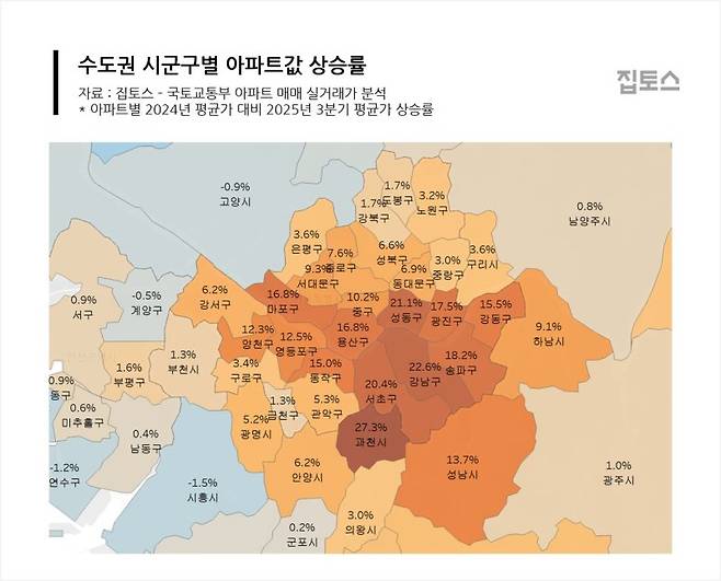 수도권 시군구별 아파트값 상승률. 뉴시스