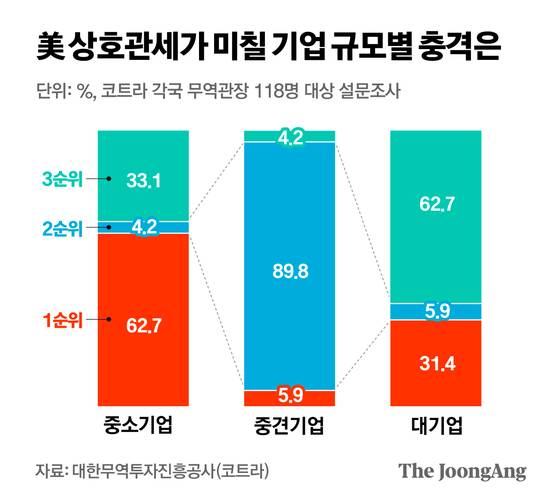 정근영 디자이너