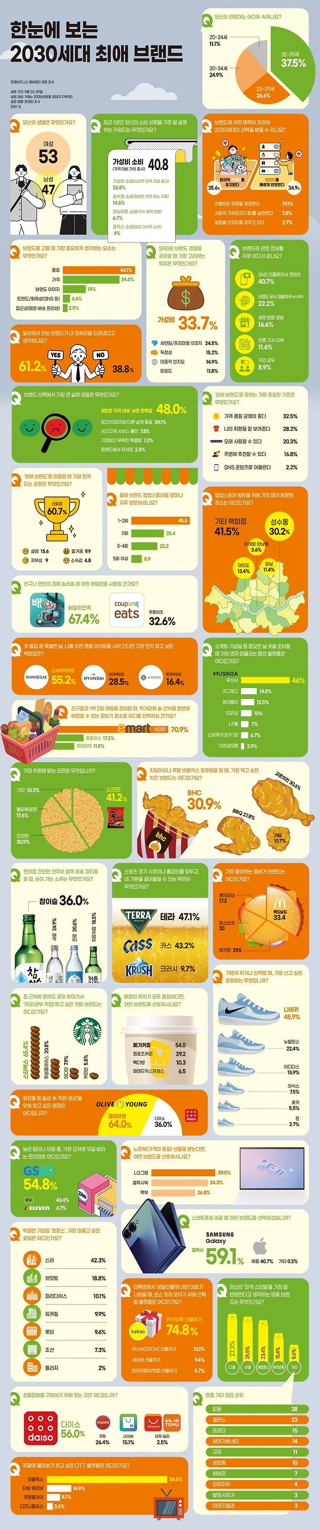 그래픽=박명규 디자이너