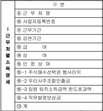 원천징수영수증 16번 항목 '계'가 곧 연봉