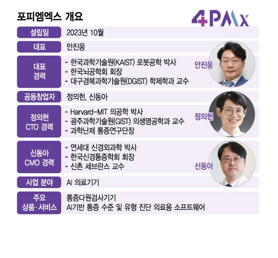 /그래픽=김지영