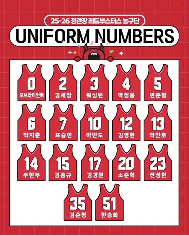 안양 정관장 등번호. /사진=안양 정관장 SNS