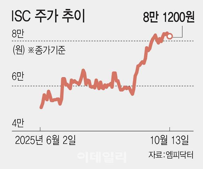 [이데일리 김일환 기자]