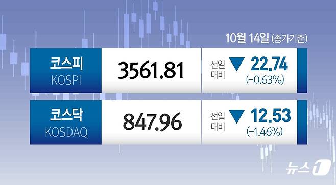 ⓒ News1 김지영 디자이너