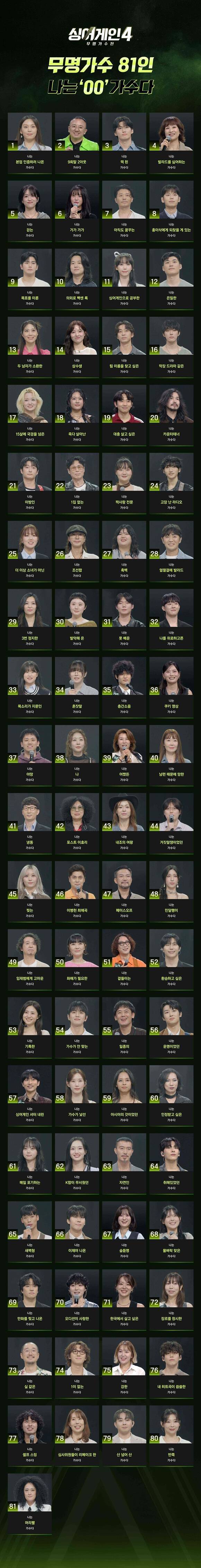 '싱어게인4'에는 81인의 참가자가 출연해 '유명 가수'를 향한 여정을 펼친다. /JTBC