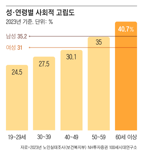 그래픽=조선디자인랩 김영재