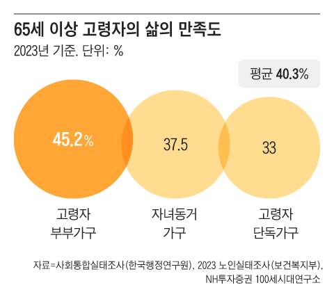 그래픽=조선디자인랩 김영재