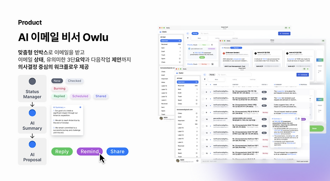 지능형 이메일 관리 솔루션 'Owlu'.