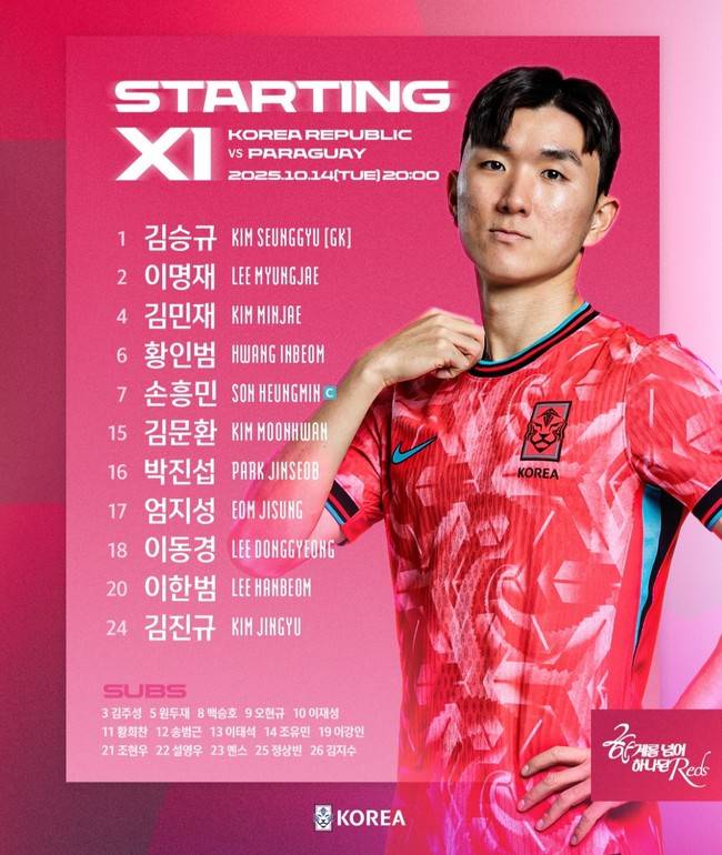 사진=대한축구협회