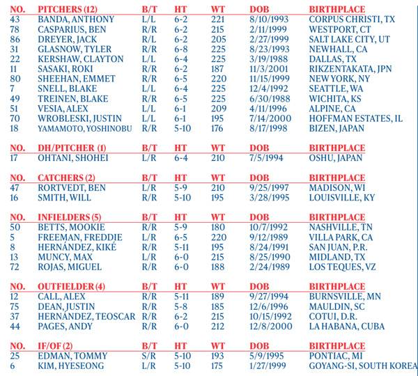 LA다저스 챔피언십시리즈 로스터. 사진= 다저스 제공