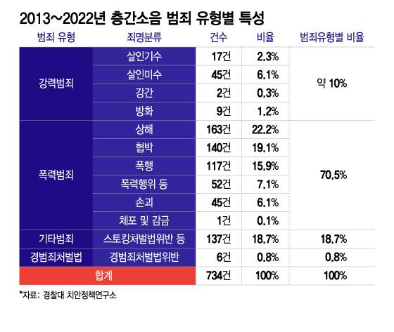 /그래픽=이지혜 디자인 기자.