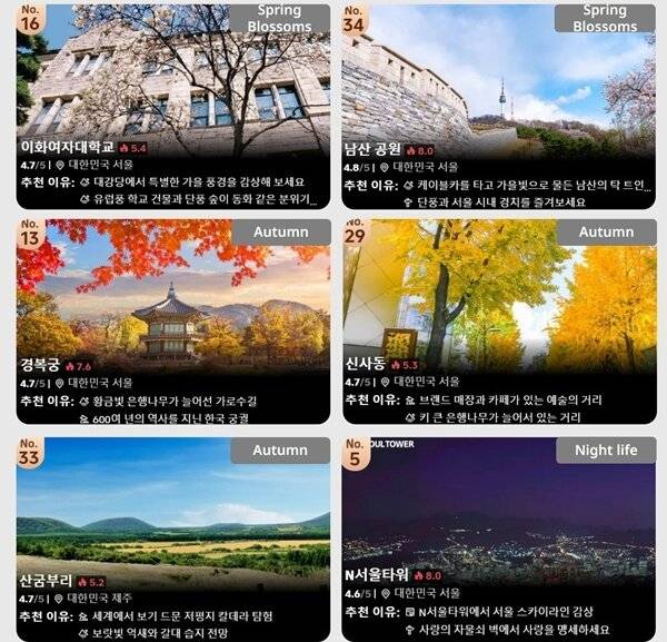 트립닷컴이 데이터 기반으로 선정한 대한민국 트립베스트