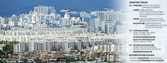 정부가 15일 주택시장 안정화 대책을 발표했다. 서울 25개 자치구 전체와 경기도 12개 지역(과천시, 광명시, 성남시 분당구·수정구·중원구, 수원시 영통구·장안구·팔달구, 안양시 동안구, 용인시 수지구, 의왕시, 하남시)이 조정대상지역과 투기과열지구로 묶여 규제지역에 추가됐다. 사진은 2년 11개월 만에 다시 규제지역으로 묶인 수원시 일대 아파트 단지. 2025.10.15 /임열수기자 pplys@kyeongin.com