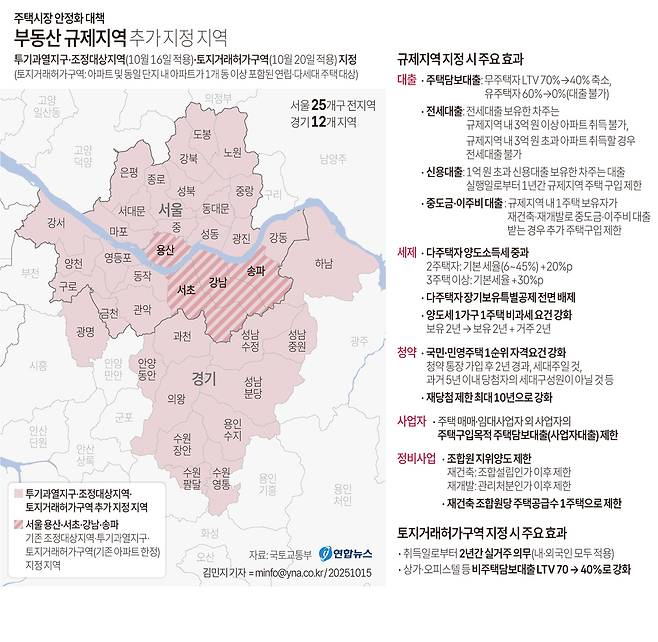 15일 정부가 발표한 부동산 규제지역. <연합뉴스>