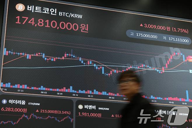 13일 서울 서초구 강남대로 빗썸라운지에 비트코인 등 가상자산 시세가 표시되고 있다. 2025.10.13/뉴스1 ⓒ News1 박정호 기자