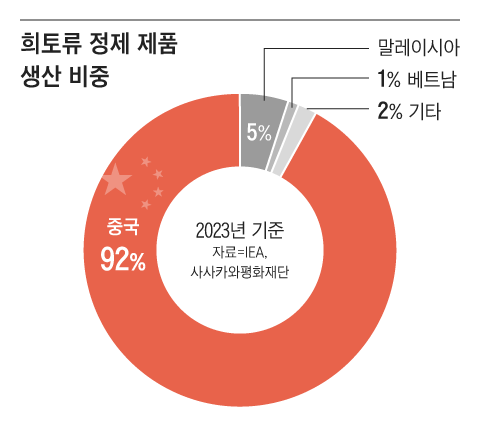 그래픽=조선디자인랩 이연주