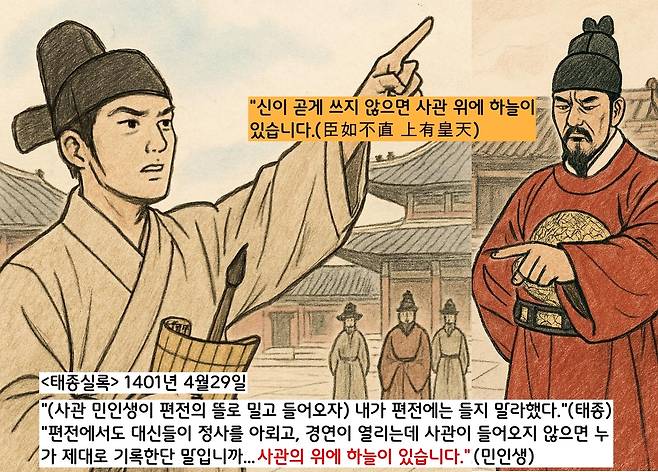 태종은 “편전은 내가 쉬는 곳이니 사관은 들어오지마라”는 명을 내렸다. 그러나 사관들은 “편전에서도 정사를 펼치니 기록해야 한다”면서 입시를 고집했다. 1401년 4월29일 사관 민인생은 왕명을 무시하고 편전에 들면서 “신이 만일 곧게 쓰지 않으면, 사관의 위에 하늘이 있습니다.(臣如不直 上有皇天)”라 했다.