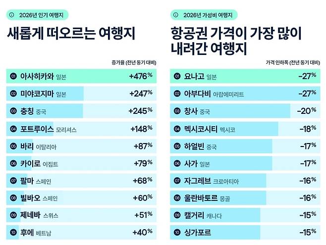 사진= 스카이스캐너