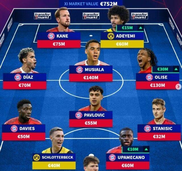 트랜스퍼마크트