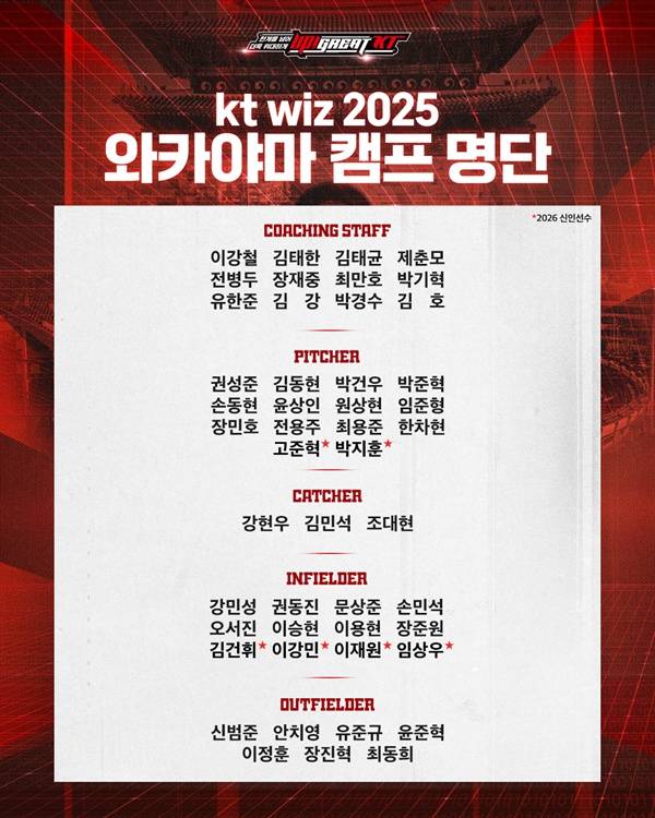 사진=kt wiz 제공