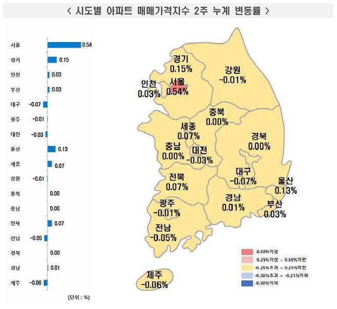 시도별 아파트 매매가격지수 2주 누계 변동률. 사진=한국부동산원 제공.