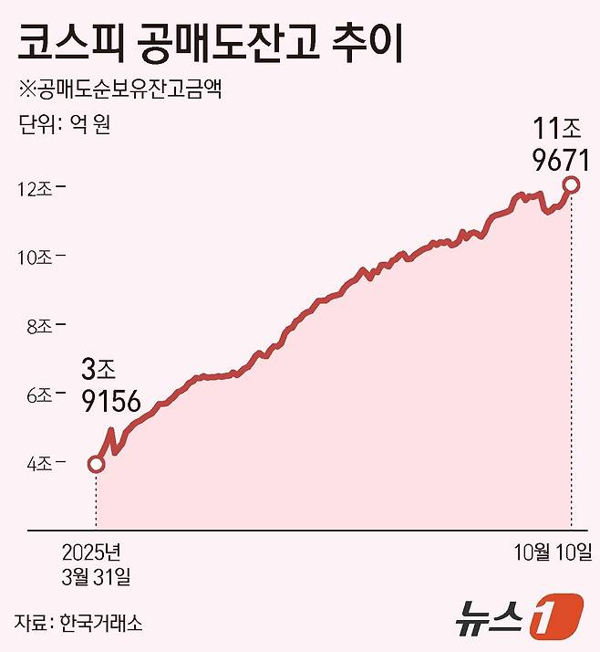 ⓒ News1 김지영 디자이너
