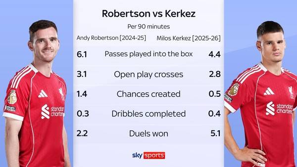 로버트슨과 케르케즈의 기록 비교